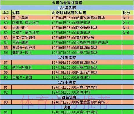 2026世界杯小组赛赛程实时更新赛事详情怎么看